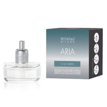 Millefiori Milano Reumplere în difuzor electric Aria - Cold Water 20 ml