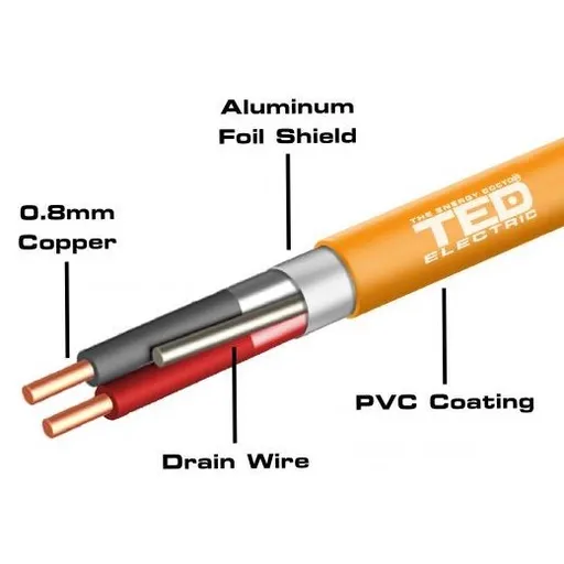 Cablu incendiu cupru JE - H (ST) H E30/E90 1x2x0,8 portocaliu rola 100m premium NEW TED002440