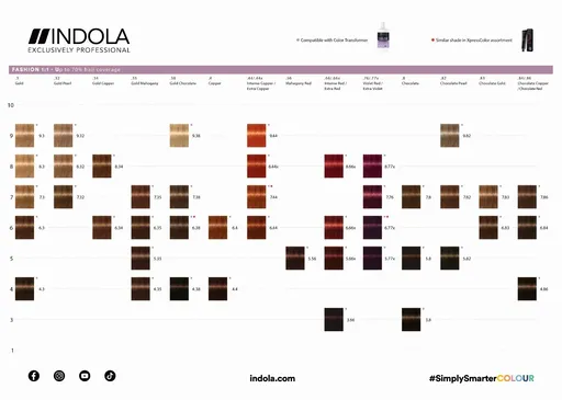 Vopsea Permanenta Indola Permanent Caring Color 8.66X, 60 ml