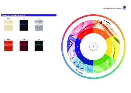 Vopsea de Par Indola Aditiv PCC Crea-Mix 0.00, 60 ml