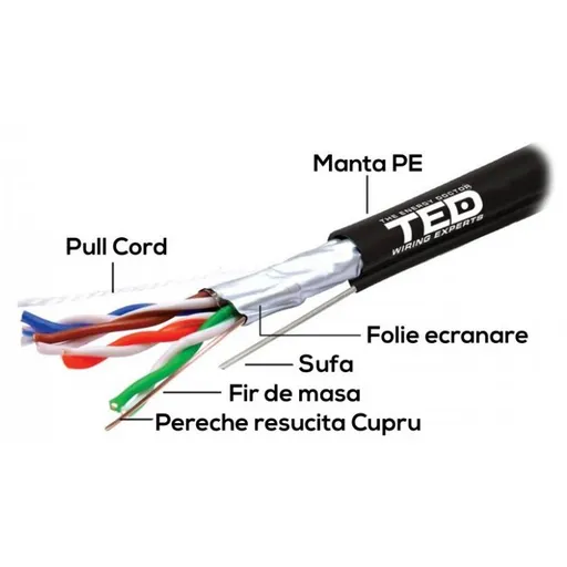 Cablu FTP cat.5e sufa cupru integral 0,5 manta PE negru tambur 500m TED Wire Expert TED002402