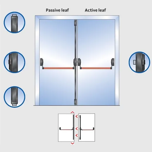 Kit de sistem antipanica aplicat pentru usa cu 2 canaturi si inchidere 5 puncte G-U Cod V4 PB
