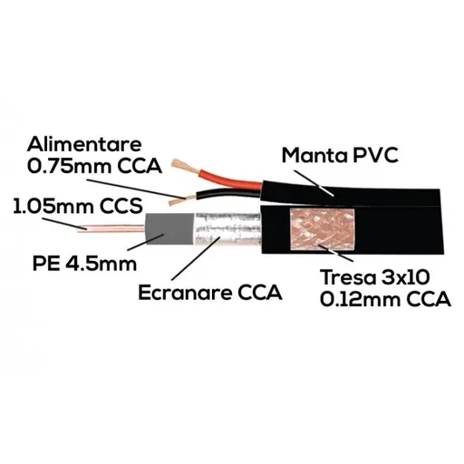 Cablu coaxial 75 ohm RG6 CCS + ALIMENTARE 2 fire CCA x 0,75 mm PE negru TED Electric rola 305 metri